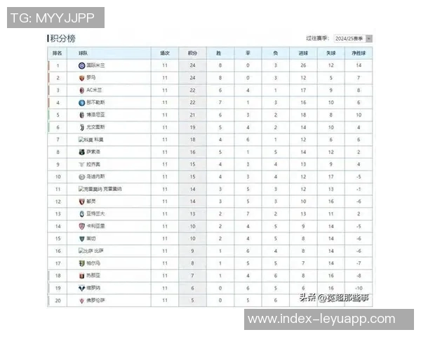 意甲最新积分榜:那不勒斯领先国米米兰罗马同分争夺前四 意甲最新积分榜:那不勒斯领先国米米兰罗马同分争夺前四