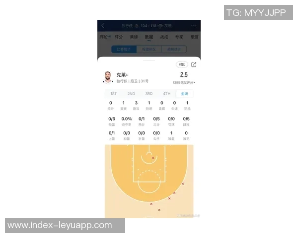 克莱上半场状态低迷仅得5分三分球命中率惨淡 克莱上半场状态低迷仅得5分三分球命中率惨淡