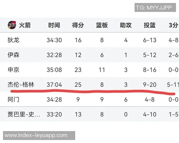 底角三分命中率排行榜出炉雄鹿领跑火箭勇士紧随其后 底角三分命中率排行榜出炉雄鹿领跑火箭勇士紧随其后