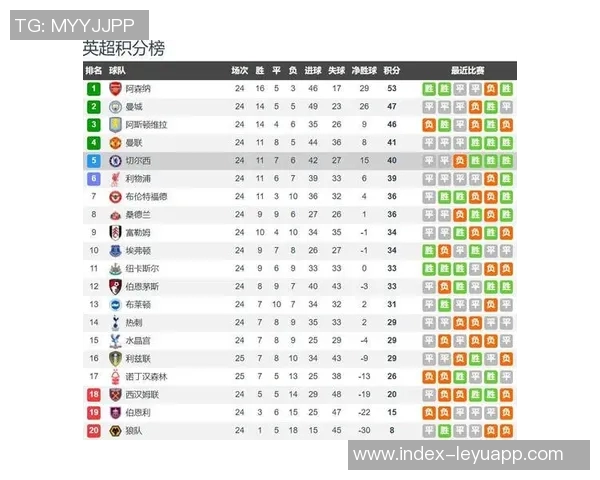 英超22-23赛季主帅更迭情况分析狼队蓝军森林各自变动人数揭秘